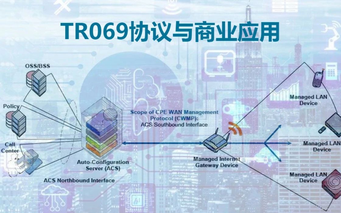 TR069协议与商业应用(全部视频已完结)