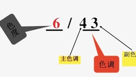 怎么学习简单易懂 f682db3fbb070cb8c0162f2ae4bf919d9573fd79.jpg@280w_158h_1c_100q.jpg