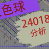 双色球24018期分析，仅个人观点，不供参考（祝君好运