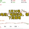 5月30号—储能电池，电网设备，锂电池，下周策略