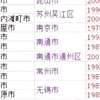 日本与江苏友好城市