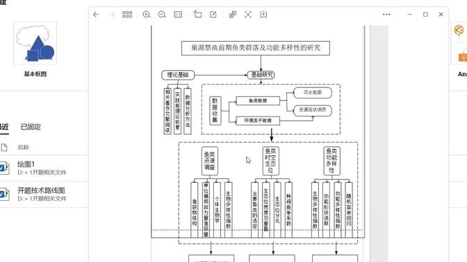 【超简单】Visio毕业论文技术路线图制作