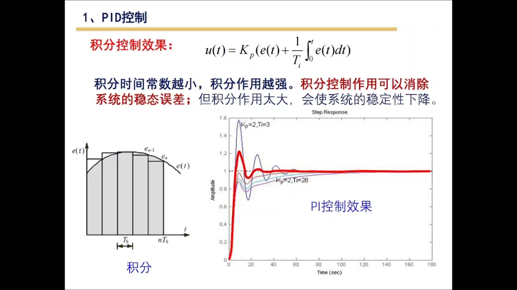 PID控制原理