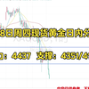 5.28日周四现货黄金日内分析