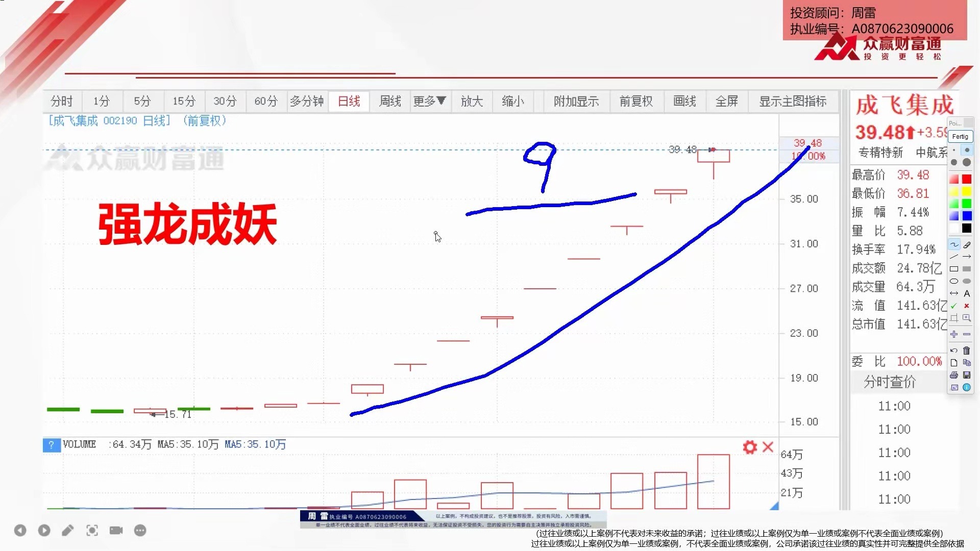 擒龙先锋实战班 第4课