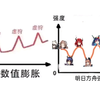 各游强度膨胀对比！梅姨格诗人_明日方舟