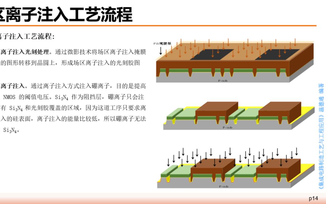 《集成电路制造工艺与工程应用》第五讲