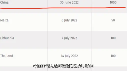 新西兰打工度假签证重新开放