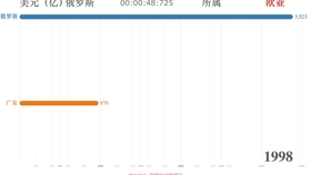 越南各省人口Gdp2019