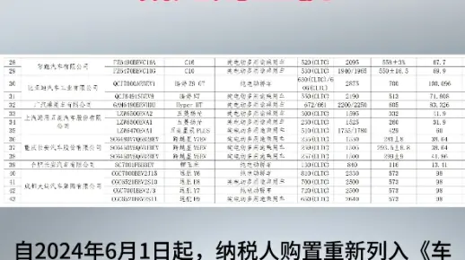 买新能源汽车这些车型减免购置税