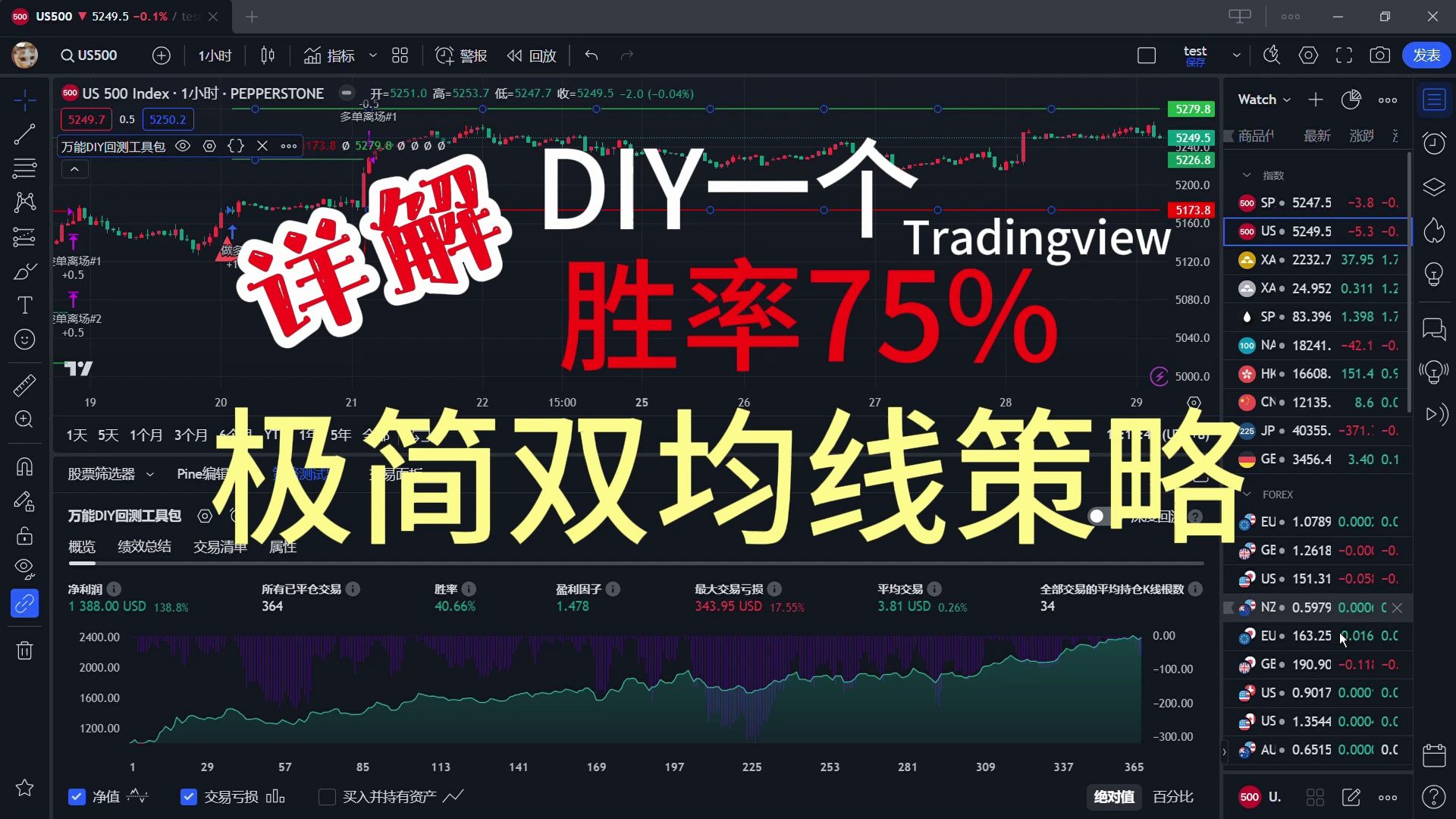 Tradingview，详解DIY一个75%胜率，极简双均线策略！
