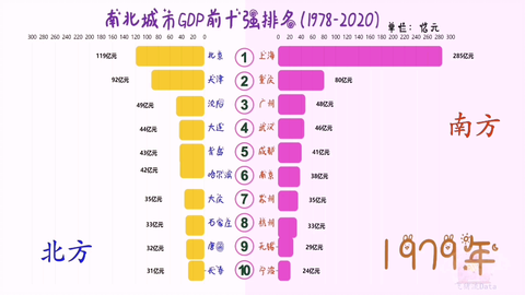 各大省会gdp排名一览表 fb860f82c8564b345fc5fd9139b995fd49c8d320.png@480w_270h_1c
