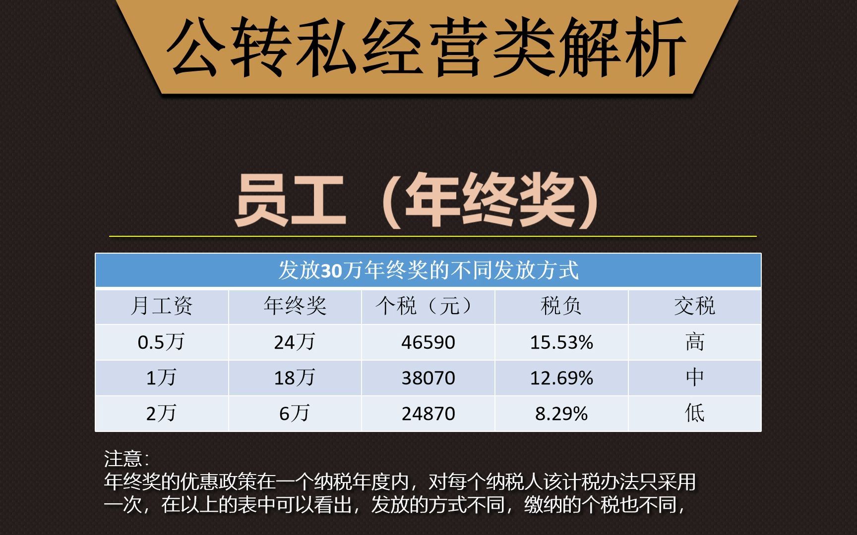 公司日常经营中的公转私(第二节)哔哩哔哩bilibili