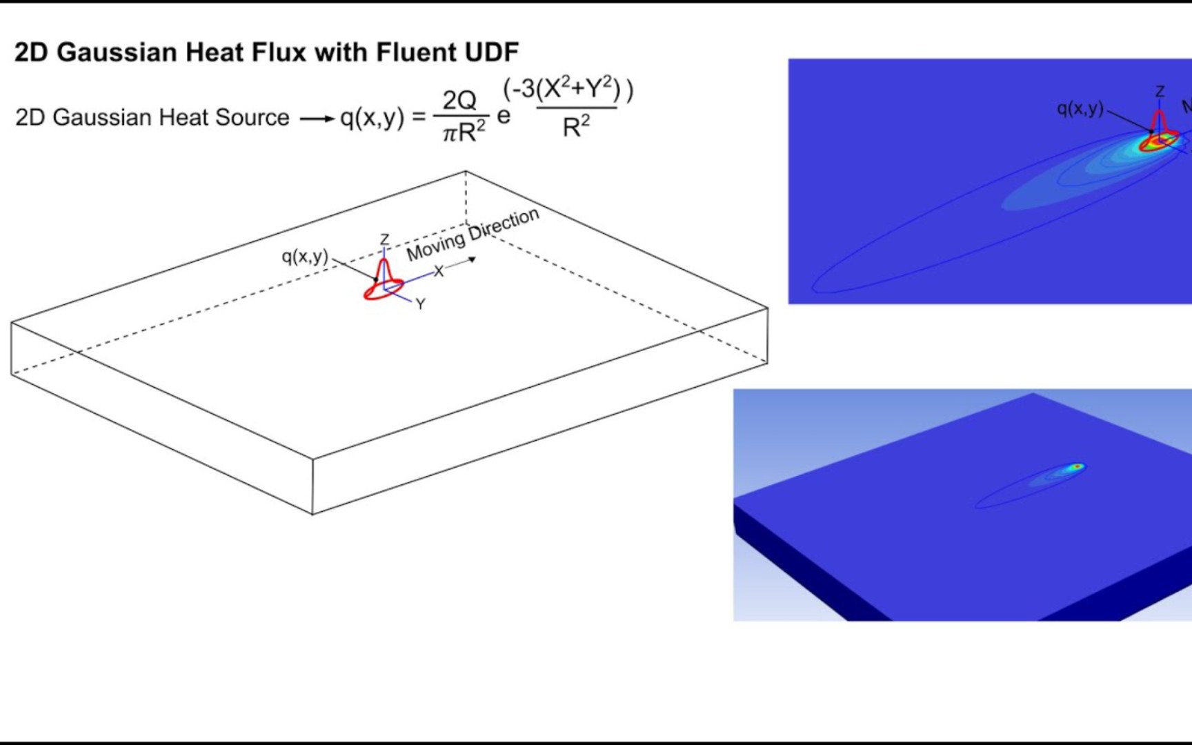 Ansys Fluent Udf以c语言进行2D高斯热源温度仿真-七月与秋冬-七月与秋冬-哔哩哔哩视频