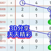 福彩3D1月19日规律跨度分析