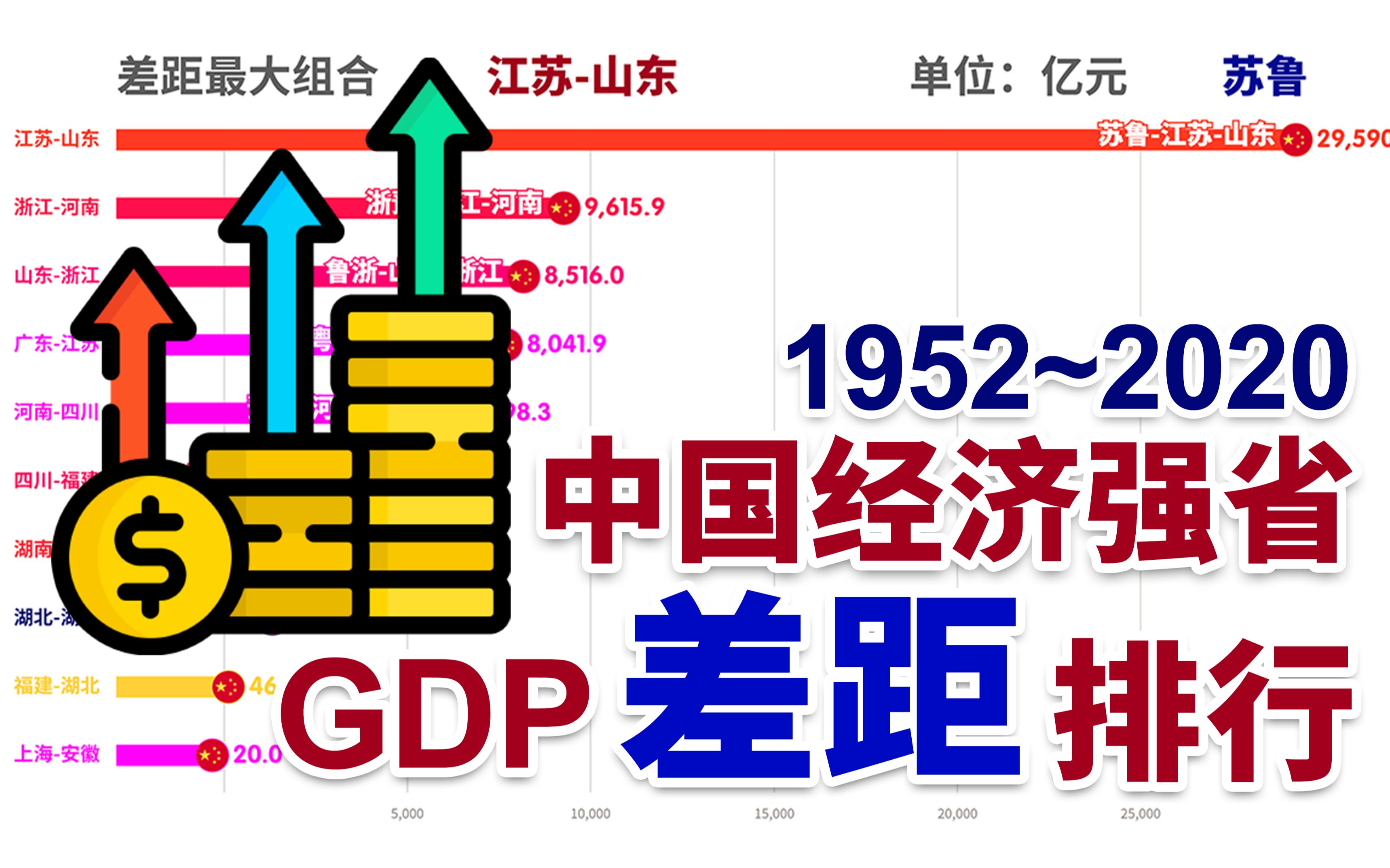 甩开还是被甩开？1952-2020中国经济强省GDP差距排行【数据可视化】