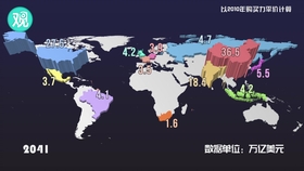 世界gdp变化排名视频_回顾与预测 中国广告业2009年终盘点