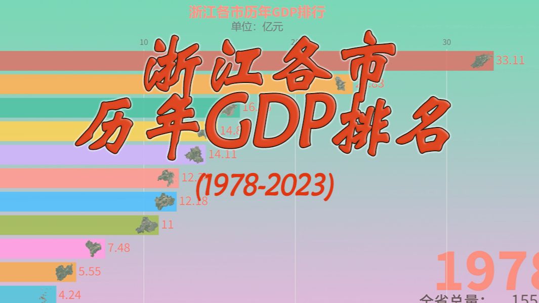 号称中国最富的省，浙江各市历年GDP排名（1978-2023）