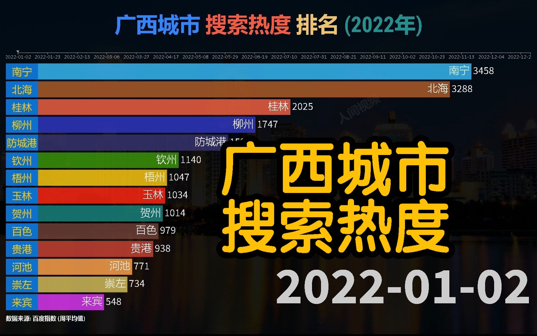 广西城市 搜索热度 排名 (2022年), 你最喜欢哪个城市呢?