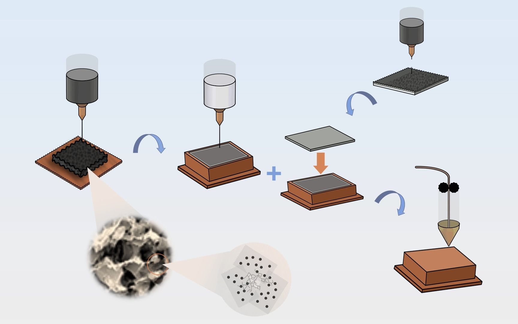 定制化全3D打印锌离子杂化电容器