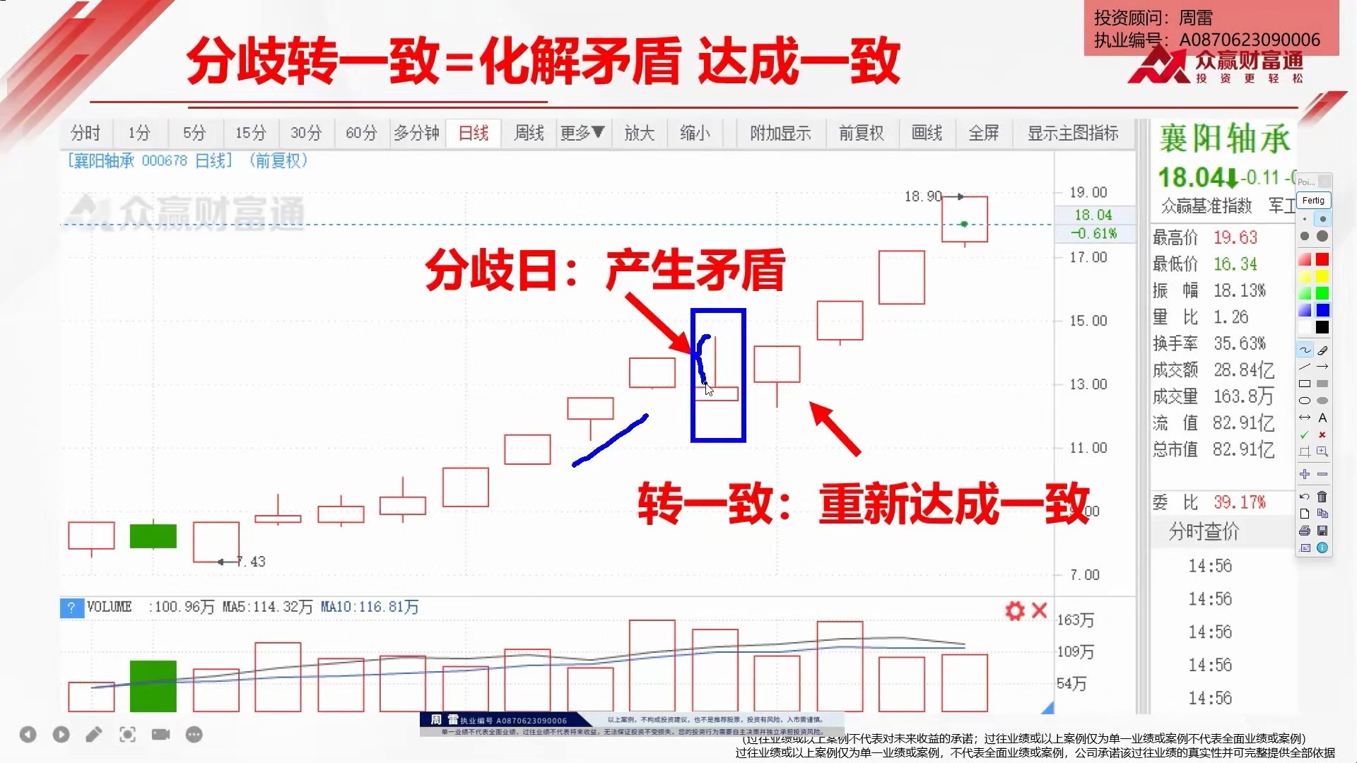 擒龙先锋实战班 第2课