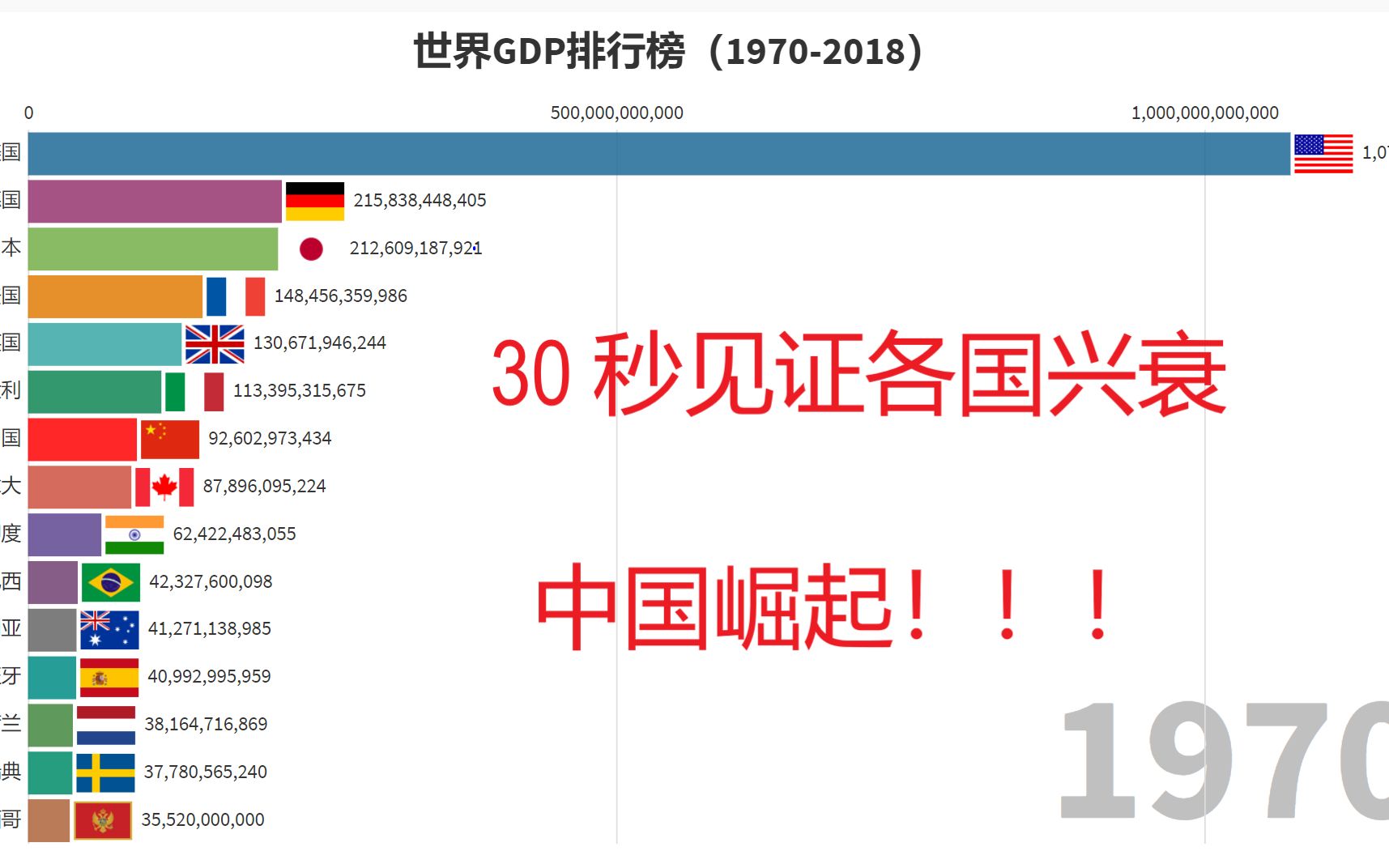 gdp视频_中国gdp增长视频(3)