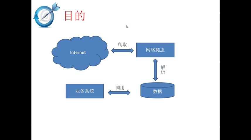 网络爬虫入门之网络爬虫原理和设计