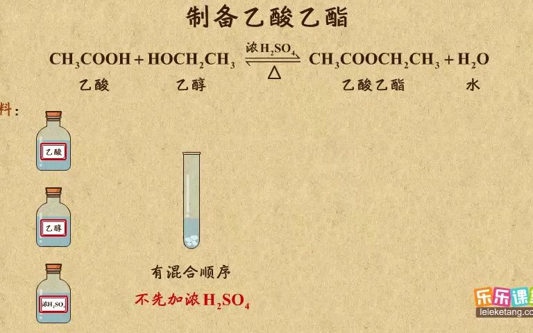《11》制备乙酸乙酯