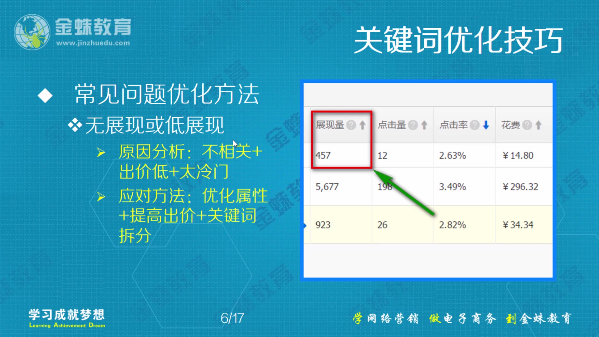 淘宝直通车查关键词排名 B站