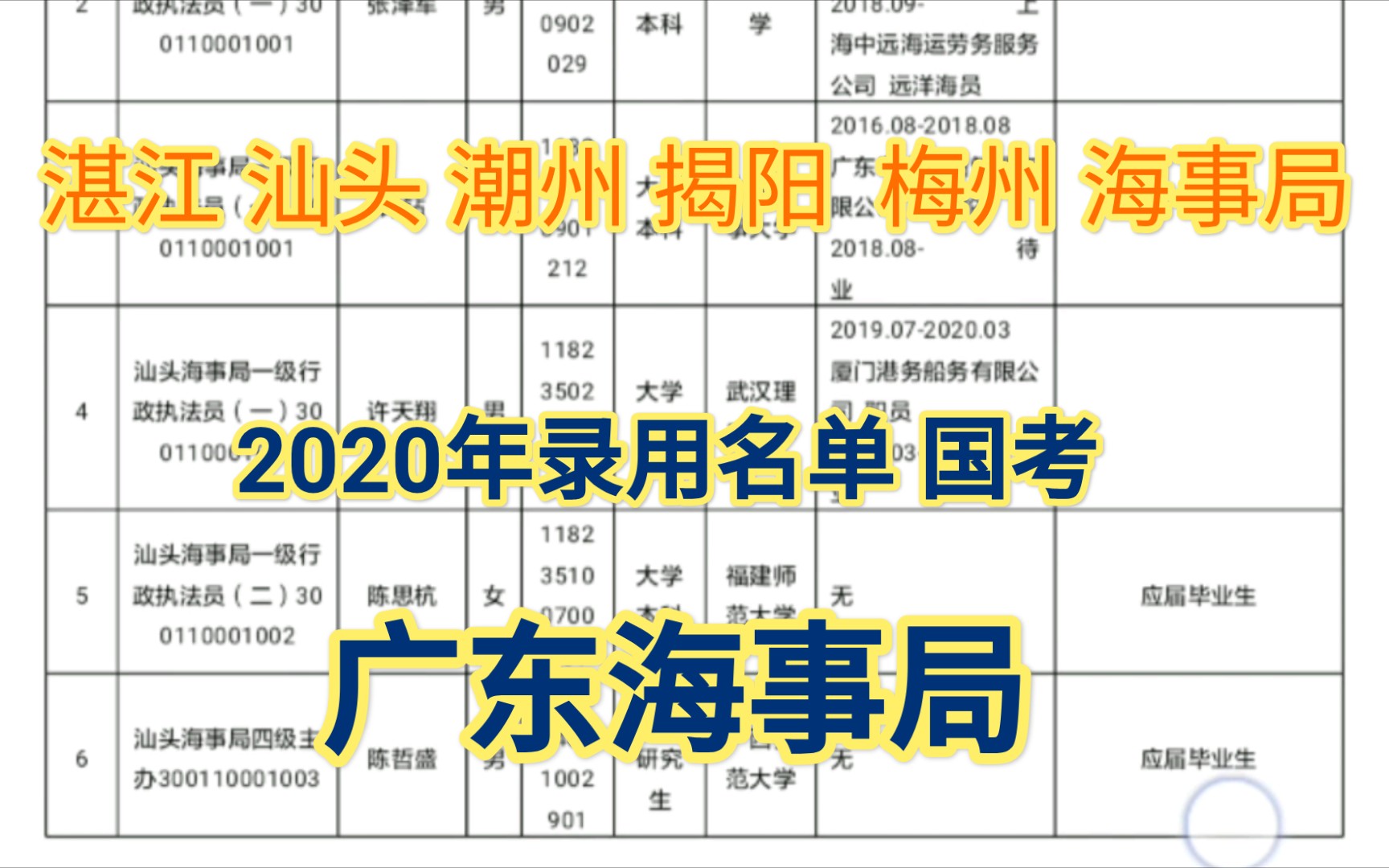 【广东各地海事局】2020国考录用名单