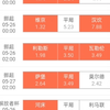 任选9场新一期方案分享