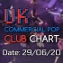 英国商业舞曲榜Top40 2020年第26期UK Commercial Pop Dance Chart