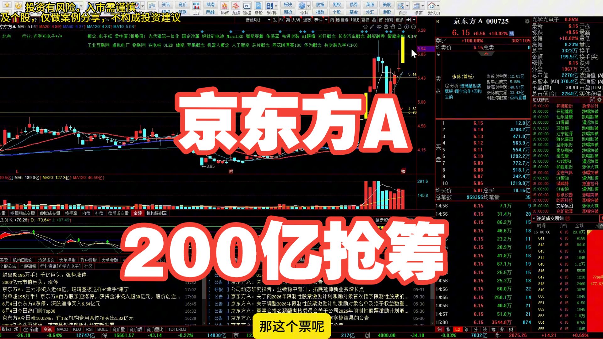 千亿巨头强势涨停，目标万亿市值。MLCC还能持续多久，高位抱团何时瓦解