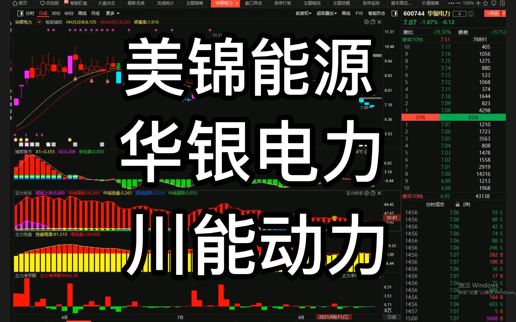 中国股市:美锦能源、华银电力、川能动力哔哩哔哩bilibili