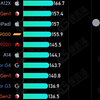 2月最新手机处理器排行
