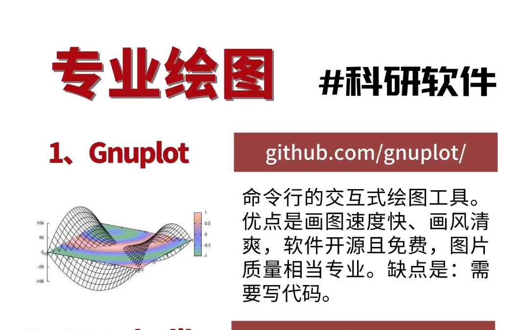 专业绘图软件，你认识几个？Matlab在国内的使用前景堪忧，还有这些可以作为替代