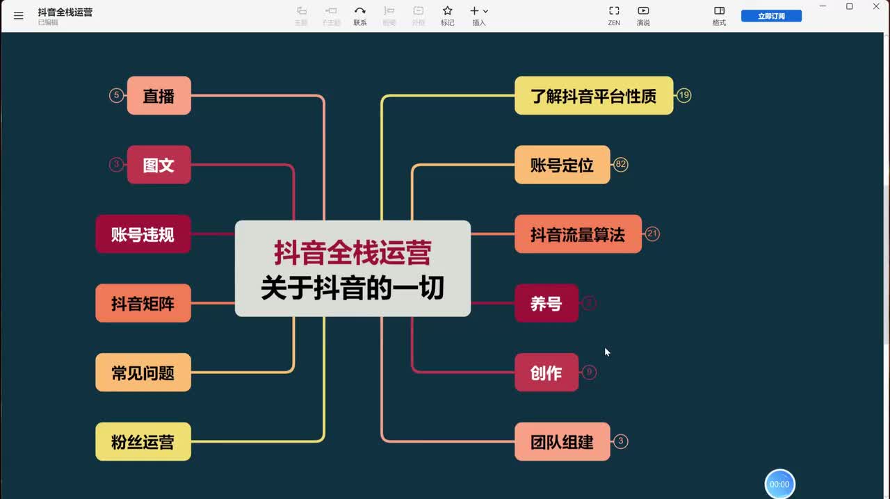 11、短视频运营：抖加的投放技巧
