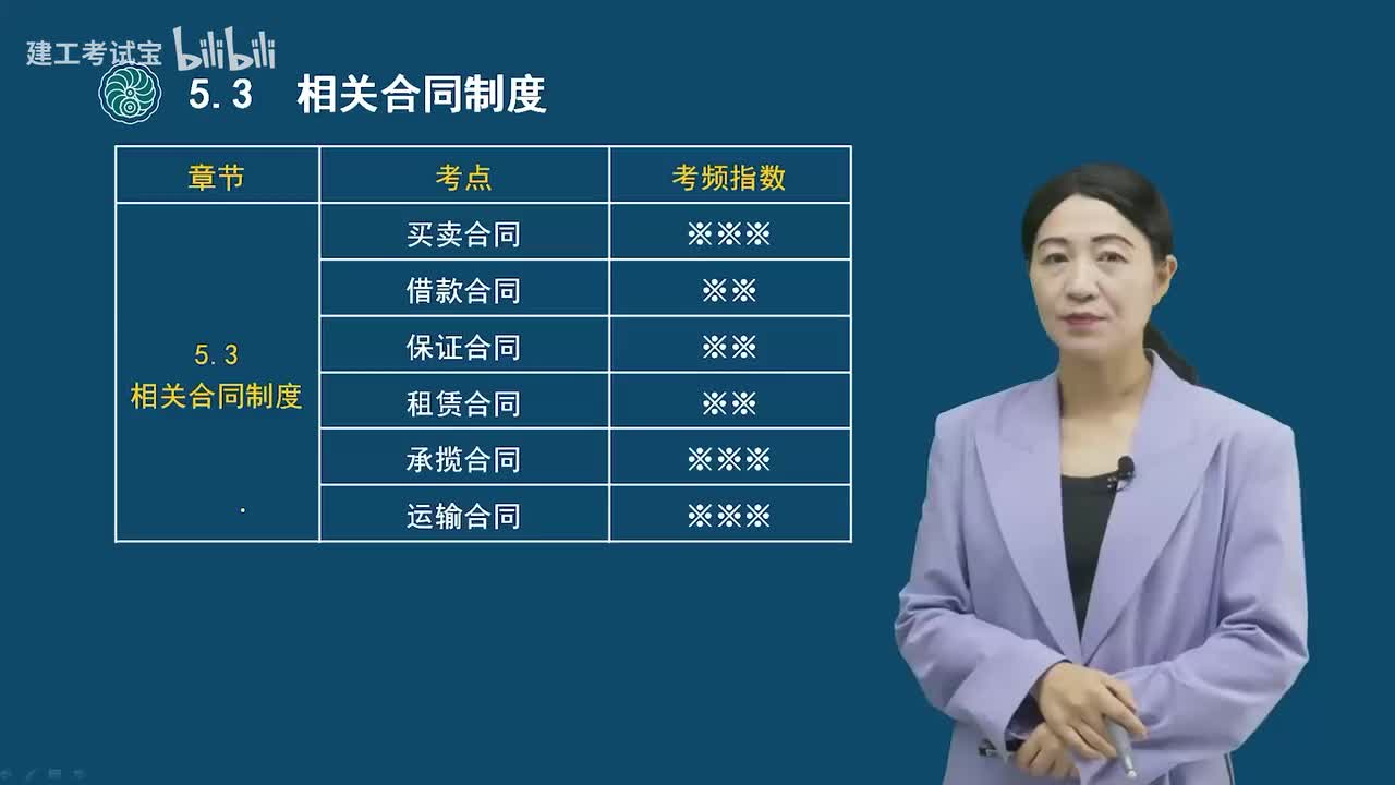 21.21-第五章-相关合同制度（一）