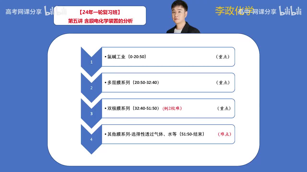 56.【秋季】电化学-第05讲 含膜电化学装置的分析(Av114698880025686,P56)