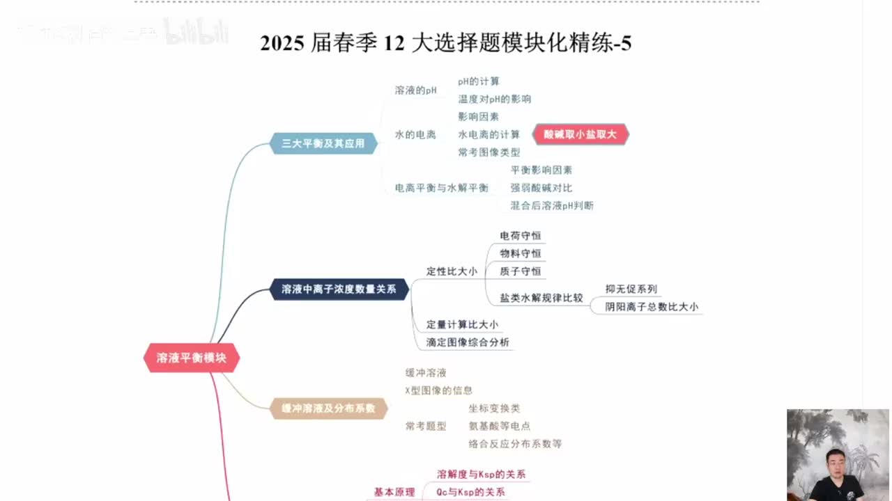 【春季】12大选择题模块化精练-5