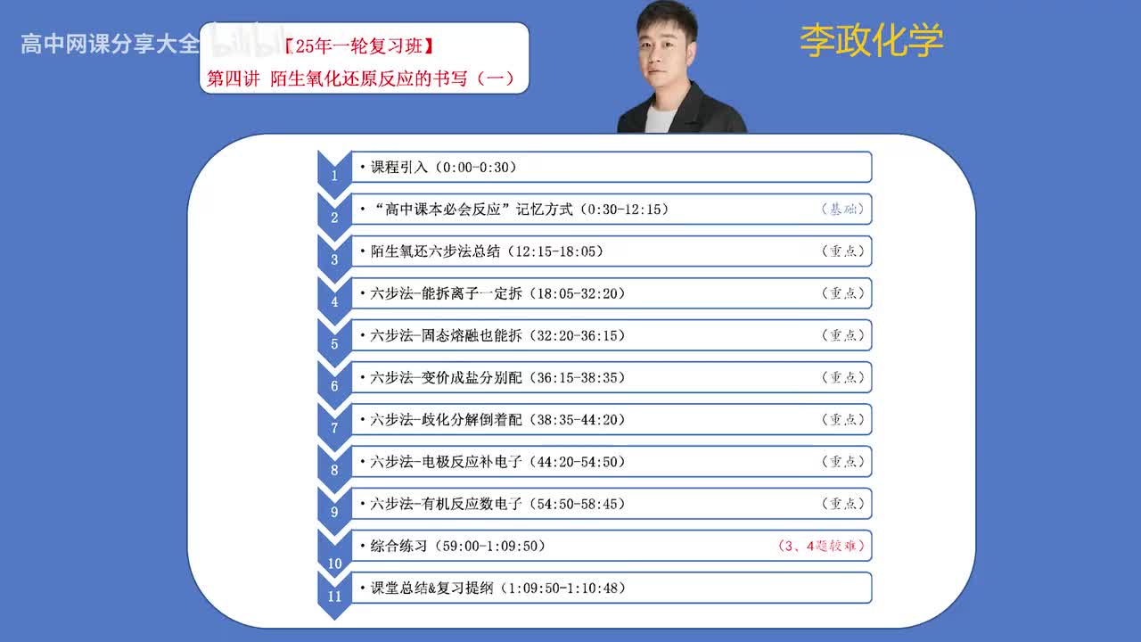 4【暑假】氧化还原模块-第04讲 陌生氧化还原方程式的书写-1