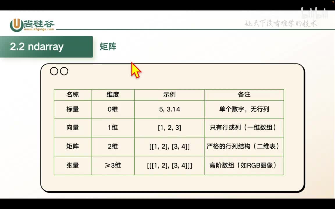 011-numpy-ndarray的创建3