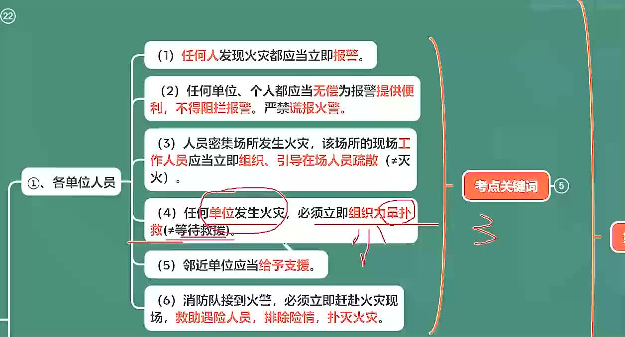 第16节 人员密集场所和住宅的平面布置