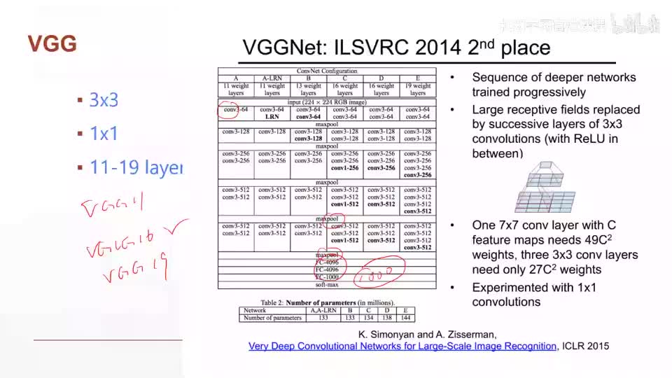 15. 经典卷积神经网络详解-2