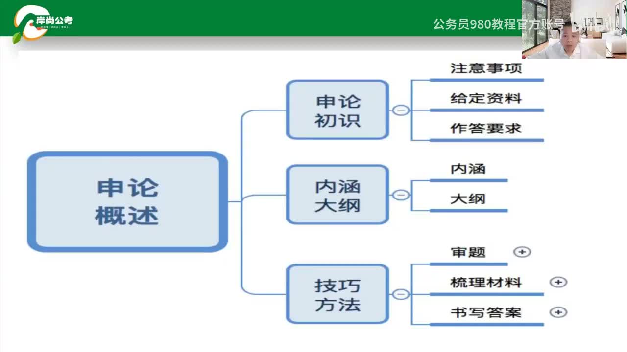 申论8：申论概述8