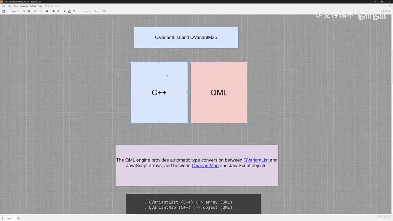 3_5. QVariantList 与 QVariantMap_明文传输不