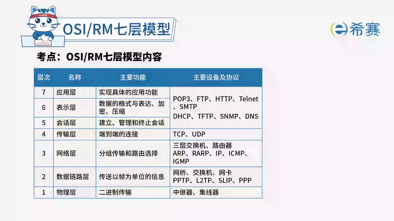 2.3 OSI七层模型