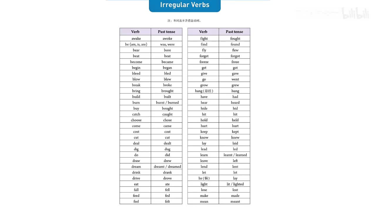 irregular verbs