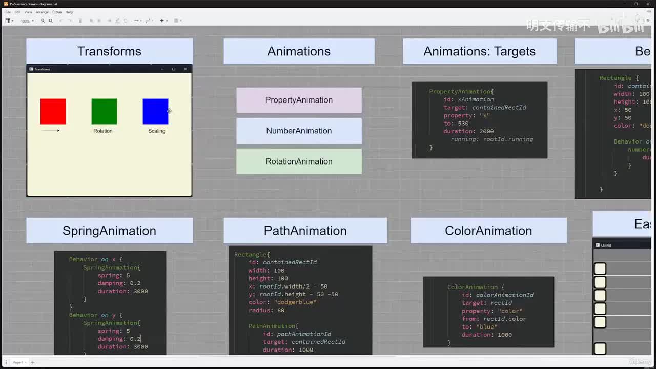 12-015 总结_By明文传输不