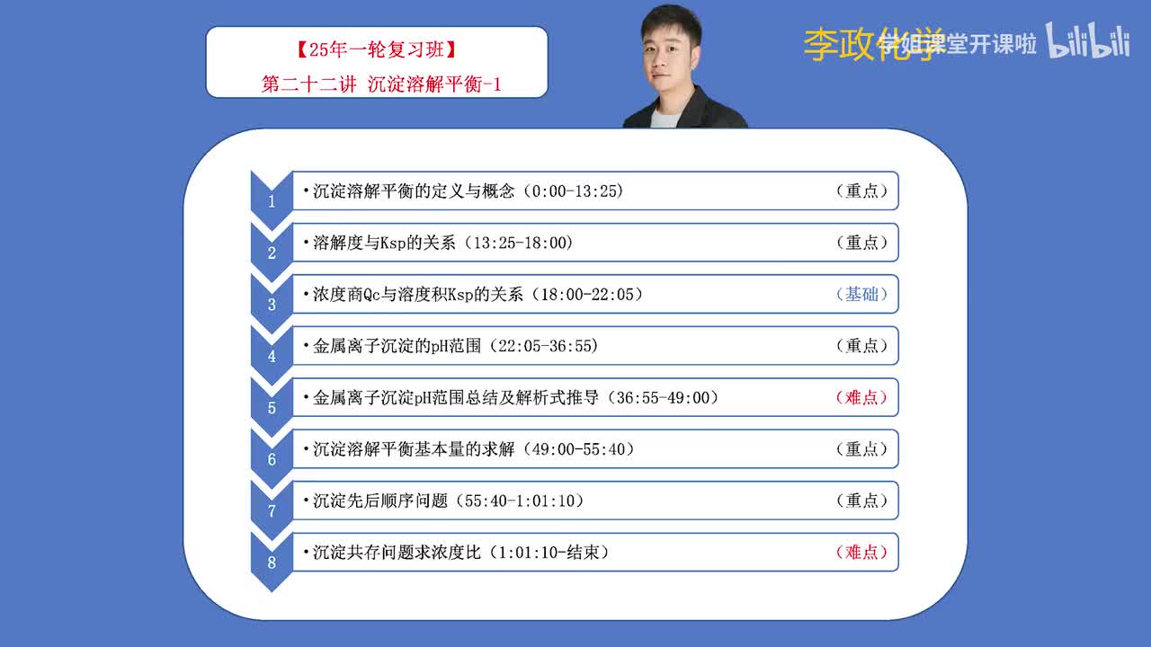 73.【秋季】电解质溶液-第22讲 沉淀溶解平衡-1